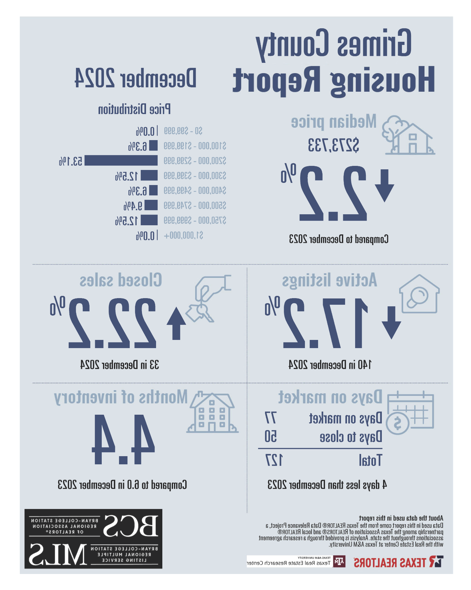 Residential Home Sale Report December 2024 - Grimes